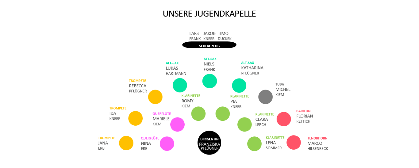 Besetzung Juka 2022