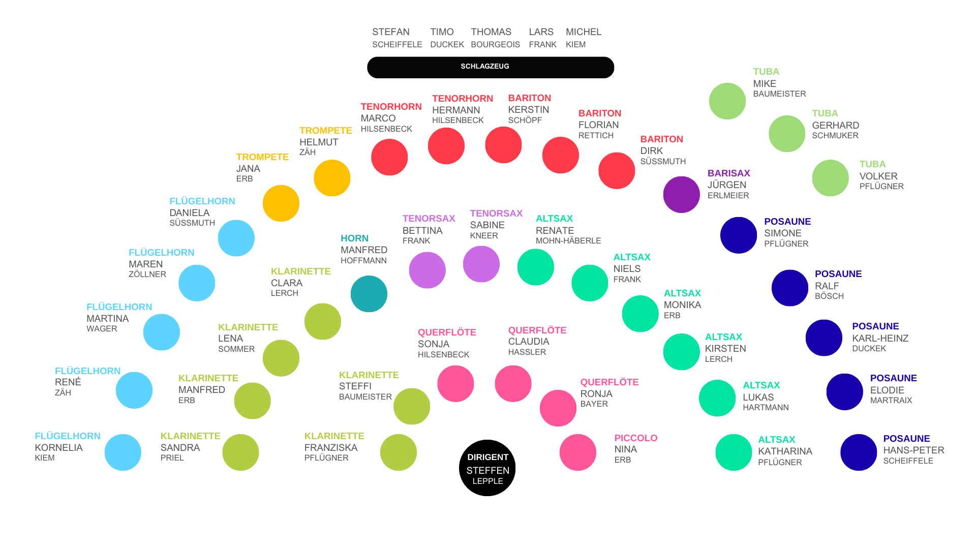 2026-03-13_sitzordnung
